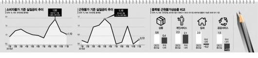 아시아경제