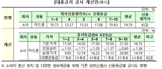 아시아경제