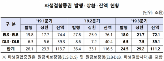 아시아경제