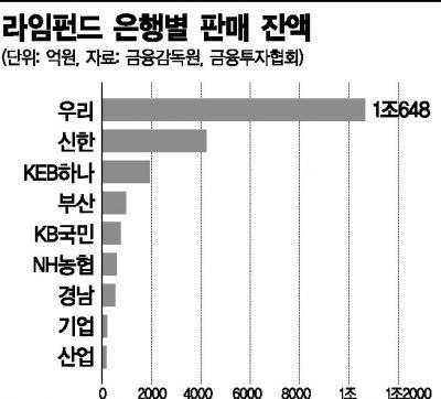 아시아경제