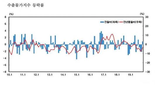 아시아경제