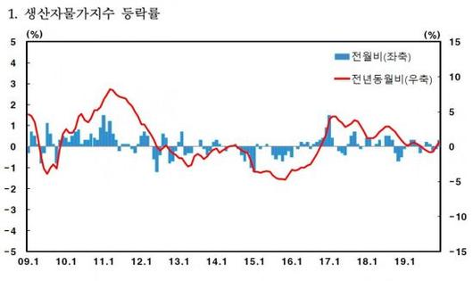 아시아경제