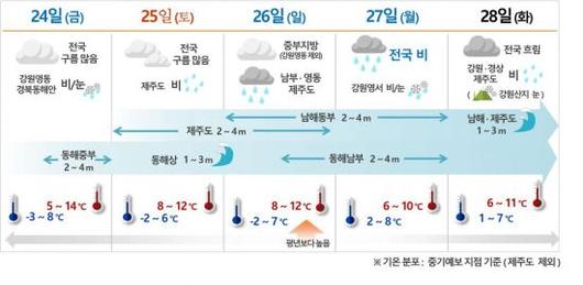 아시아경제