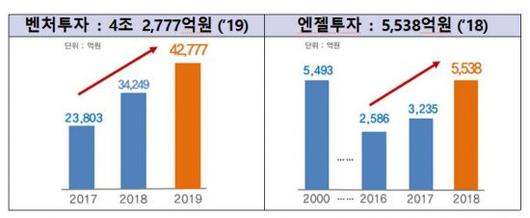 아시아경제