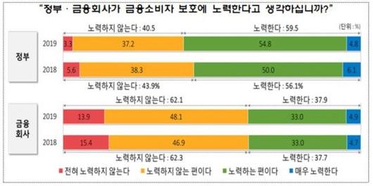 아시아경제