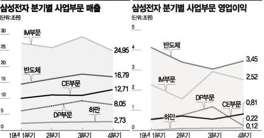 아시아경제