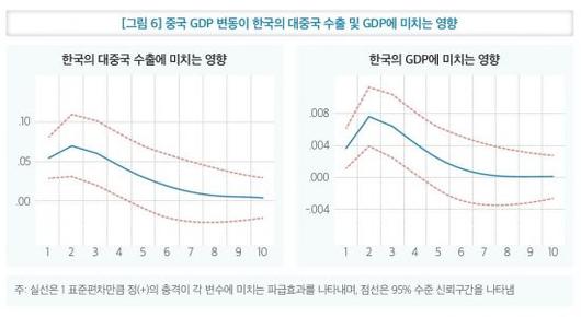 아시아경제