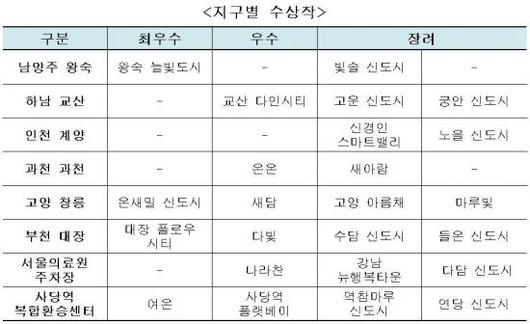 아시아경제