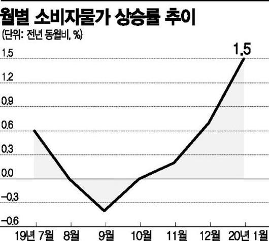 아시아경제