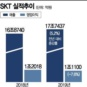 아시아경제