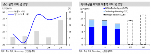 아시아경제