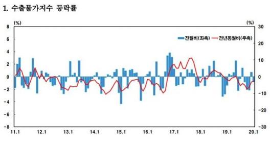 아시아경제