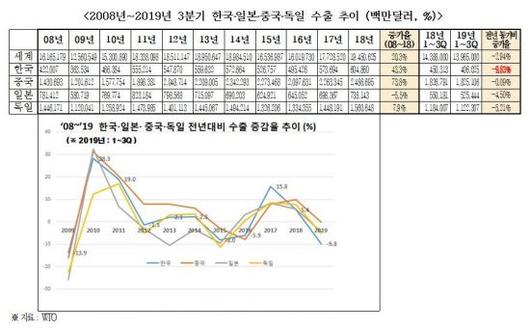 아시아경제