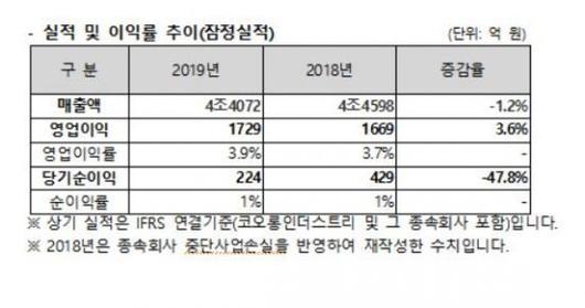 아시아경제