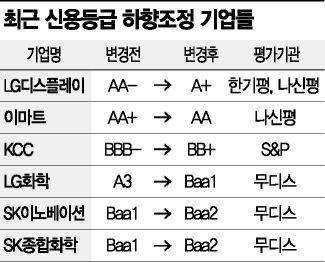 아시아경제