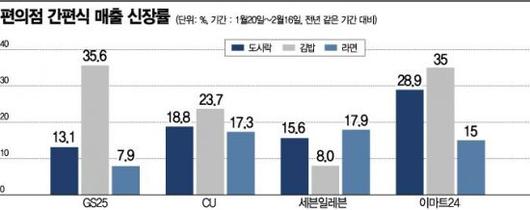 아시아경제