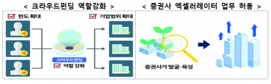 아시아경제