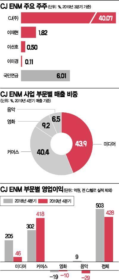 아시아경제