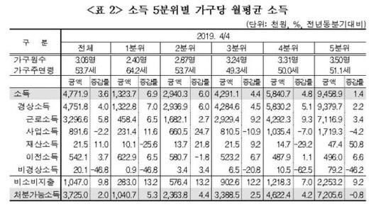 아시아경제