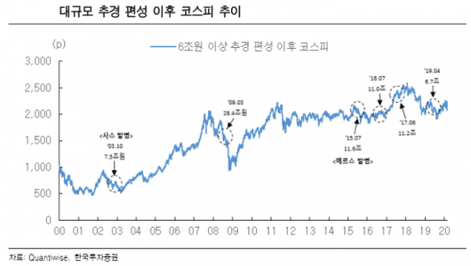 아시아경제