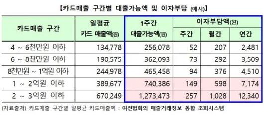 아시아경제