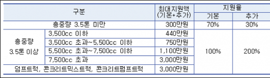 아시아경제