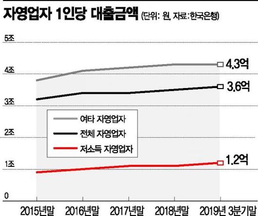 아시아경제