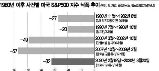 아시아경제