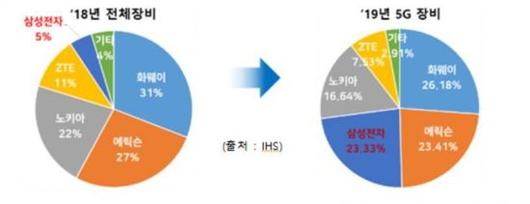 아시아경제