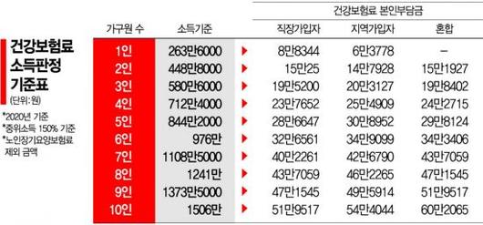 아시아경제