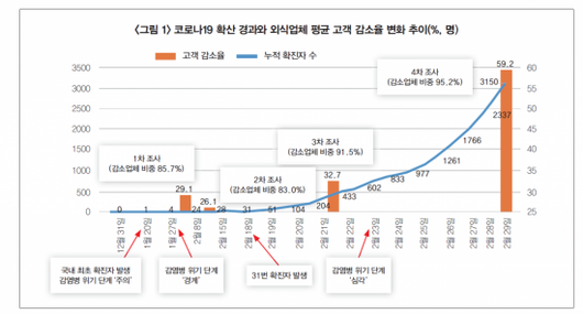 아시아경제