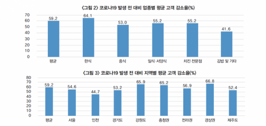 아시아경제