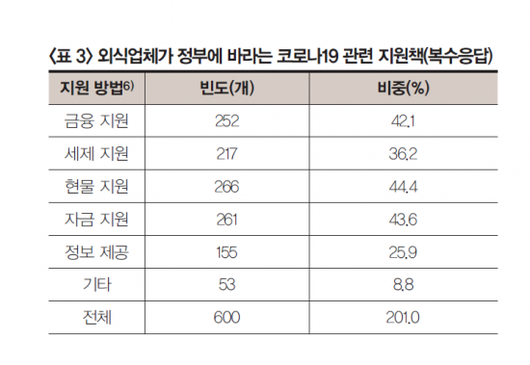 아시아경제