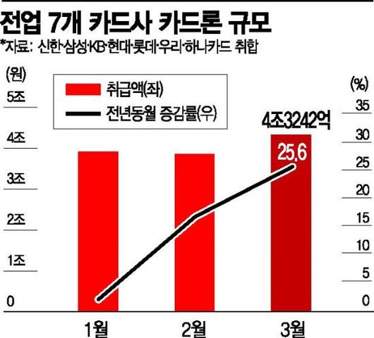 아시아경제