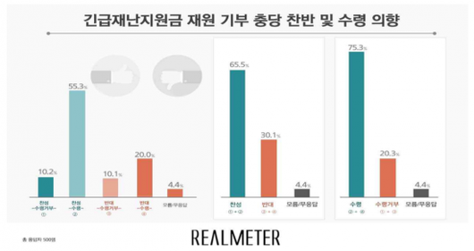 아시아경제