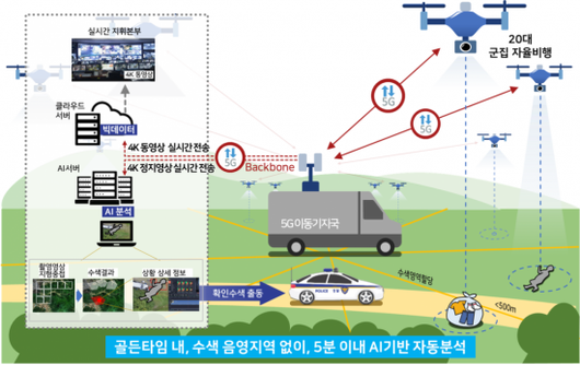 아시아경제