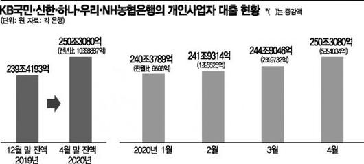 아시아경제