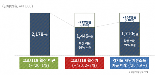 아시아경제