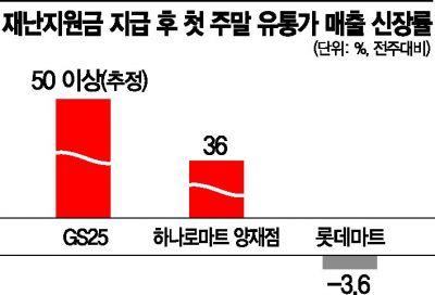 아시아경제