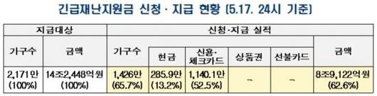 아시아경제