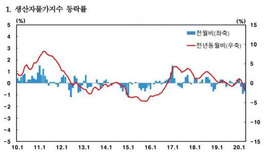 아시아경제