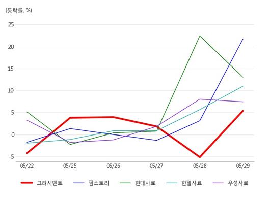 아시아경제