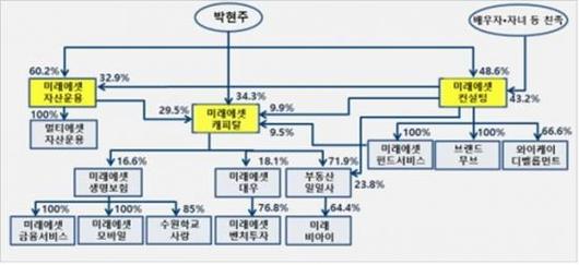 아시아경제