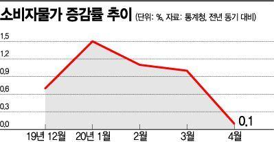 아시아경제