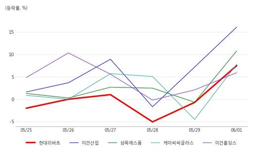 아시아경제