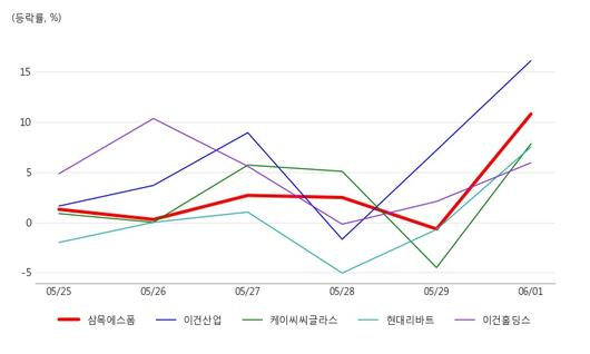 아시아경제