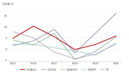 아시아경제