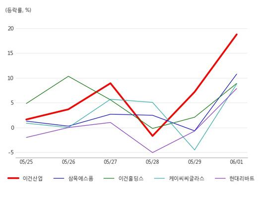 아시아경제