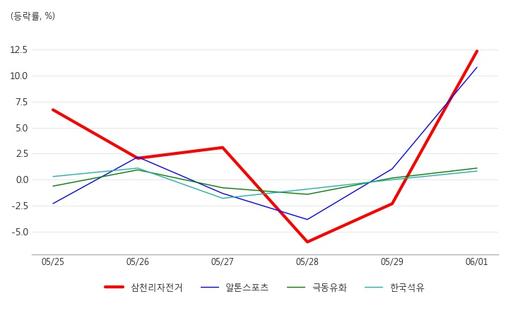 아시아경제