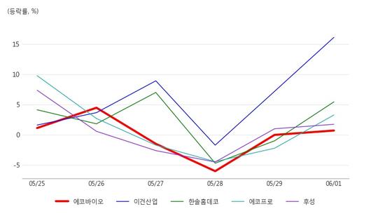 아시아경제